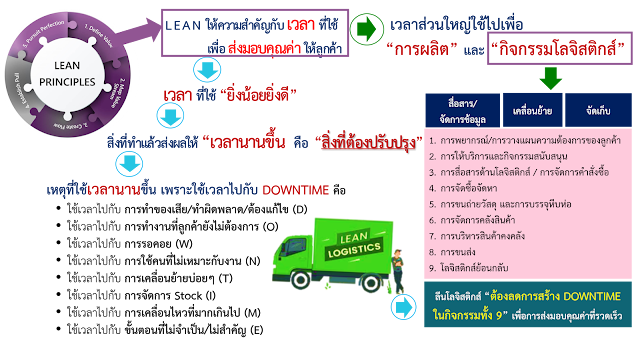 ภาพประกอบ บทความ #2