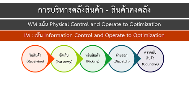 ภาพประกอบ บทความ #4