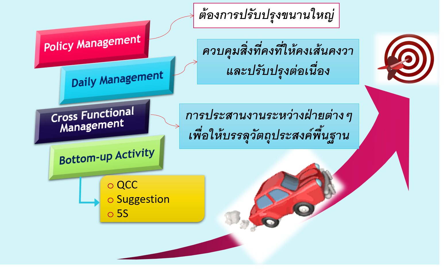 ภาพประกอบ บทความ #3